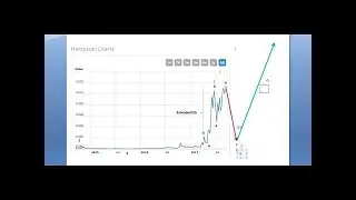 The HempCoin Technical Analysis