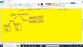 Redhat DHCP SERVER || How to Configure dhcp server linux