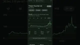 Trident Texofab Ltd stock must buy stock for 2023?? #ttflshare #multibagger #shorts