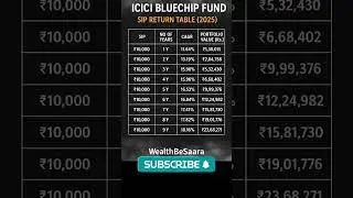 🔥 ICICI Bluechip Fund SIP Returns 2025 | ₹10,000 SIP Se Kitna Milega? | Best Large Cap Fund 2025 💰