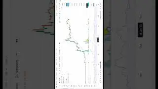 ITI Technical Analysis News Stoploss Target price #share #marketviewnow #learn #shorts #iti