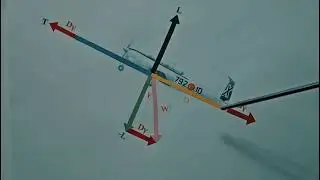 Aviacion General . El Ascenso .