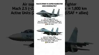 F-15 Eagle vs Su-27 Flanker &ndash; The Legendary Jet Duel of Speed and Power⚡️