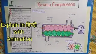 Screw Compressor , Explain in हिन्दी