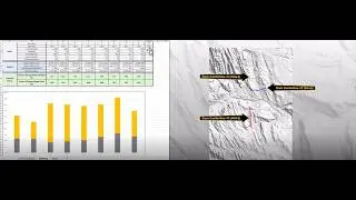 Evaluating different dam sites using Muk3D|Formation and Muk3D|Simulation