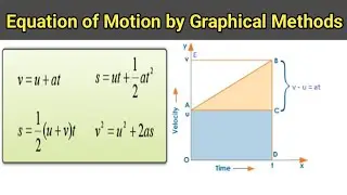 Equation of Motion by Graphical Methods #Motion #Equations #NTSE #Science