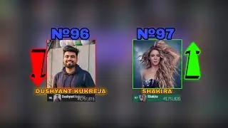 №97 SHAKIRA PASSED №96 DUSHYANT KUKREJA!