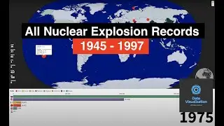 All Nuclear Explosion Records 1945 - 1997