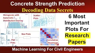 Master 6 Most Important Plots in Studies on Concrete Strength Prediction