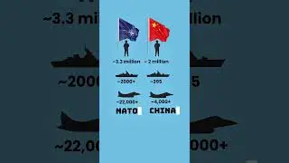 NATO vs China: Clash of Global Forces 🌍✈️⚓
