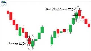 Dark Cloud Cover and Piercing Pattern Candlesticks Patterns
