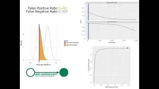 Decision Thresholds