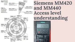Access level control of Siemens MM420 & MM40