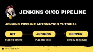 Jenkins CI/CD Pipeline - Github Webhook on AWS