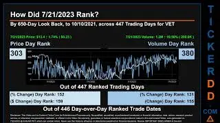 VET News along with Price and Volume Analysis VET Stock Analysis $VET Latest News TickerDD VET Price