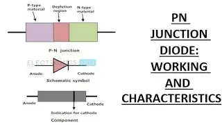 PN Diode in forward and reverse bias III Class XII #pndiode