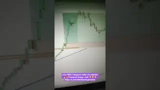 Highest Volume Breakout? Stocks Screener Live Market 2022