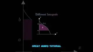 Integration Hack: Find the Area Under a Curve Fast!