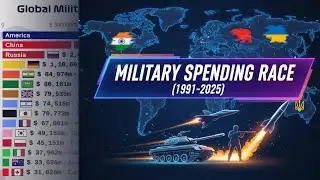 Military Spending by Country (1991&ndash;2025) | #militaryspending