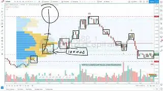 Ejemplo de Trade con Volume Profile - Juan Maldonado