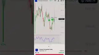 EUROPE COMPOSITE INDEX LIVE CHART ANYLYSIS
