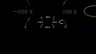 Differentiation and integration 🎯 #maths #shorts #fyp #fypシ゚viral #fypyoutube