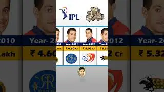 Ross Taylor Ipl Salary Season Wise. IPL Auction 2024
