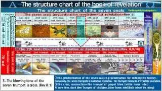 The blueprint of redemptive history.