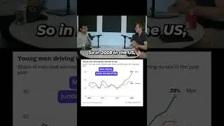 Why Male Virginity Skyrocketed in 2008 📈