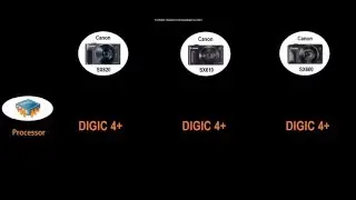 Canon PowerShot SX620 vs SX610 vs SX600