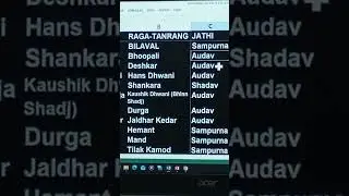 RAAG BHUP. & DESKAR BY 75 Yr Sr CITIZEN FOR MUSIC LOVERS STUDENTS. DETAILS OF 11 RAGAS IN VIDEO 203