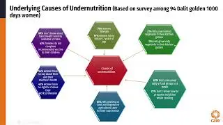 Fostering Sustainable, Inclusive Local Mechanism and Behavioral Change to Combat Malnutritio