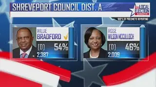 New faces elected to Shrevepot City Council