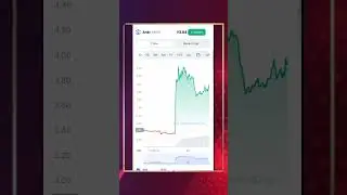 The live Ankr price 40% increase। #crypto #trending #viral #shorts