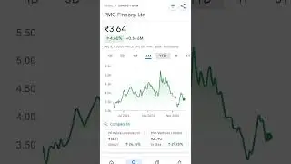 pmc fincorp share price #trending #pmc #pennystockstobuynow #pennystockunder10rs #pennystocksindia