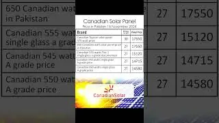 Canadian Solar Price in Pakistan #solarprice #canadiansolar #longisolarpanels #jasolar #solarenergy