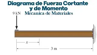 Diagrama de Flexión: Exprese las funciones de fuerza cortante y de momento en términos de x