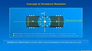 Armature reaction|Animation|DC Machines|