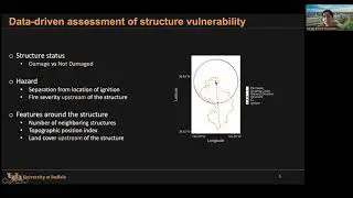 Structural Damage from Wildfires in Wildland-Urban Interface Communities