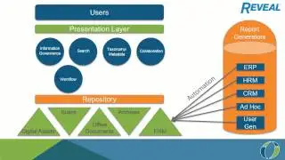 Report and Output Management - Reveal for Alfresco
