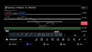 Harmony $ONE BREAKOUT!!!! IMINENT!?? #btc #crypto #forex #forextrading #cryptocurrency #dayinthelife