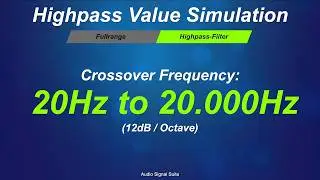 🎧 High Pass Audio Test 🔊 | 20 Hz to 20 kHz Frequency &ndash; Speaker & Headphone Test