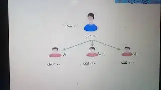 كيفية ربح المال و قبض مرتب شهري من ماي واي ( شرح جدول المستويات و المرتبات) | ماى واى|
