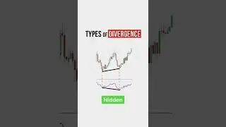 r.s.i divergence trading strategy||best intraday trading strategy#rsi
