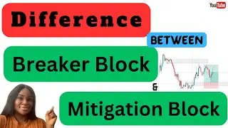 The shocking truth about the difference btw Breaker Block and Mitigation//Episode 126//