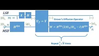Lecture 19-2, Ch24-2 Using XOR Oracle in Grover's Algorithm