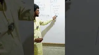 9th Class Math New Book Exercise 5.1 Question 2 Class 9 Math New Book Ex.5.1 Q2 #9thmath #shortmath