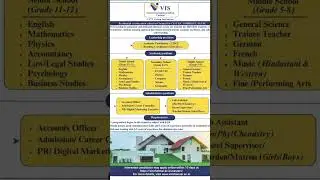 #civilengineeringjob#electricaljobs#teacherjobs #fresherjobs #experincejobs
