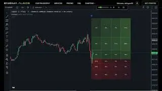 Introduction to GridSight: Probability-Based Trading Indicator