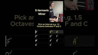 🤫 JAZZ PRACTICE SECRETS&hellip;